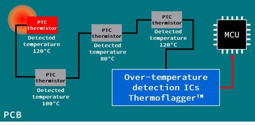 NVIDIA正式宣布PhysX 5.0，2020年將帶來更強大的液體模擬技術